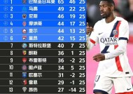 九州娱乐-巴黎圣日耳曼大比分获胜，继续领跑法甲积分榜